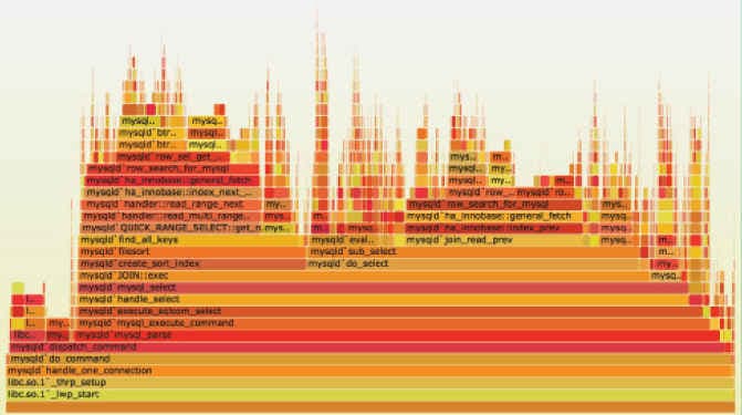 专栏预告:系统性能优化系列