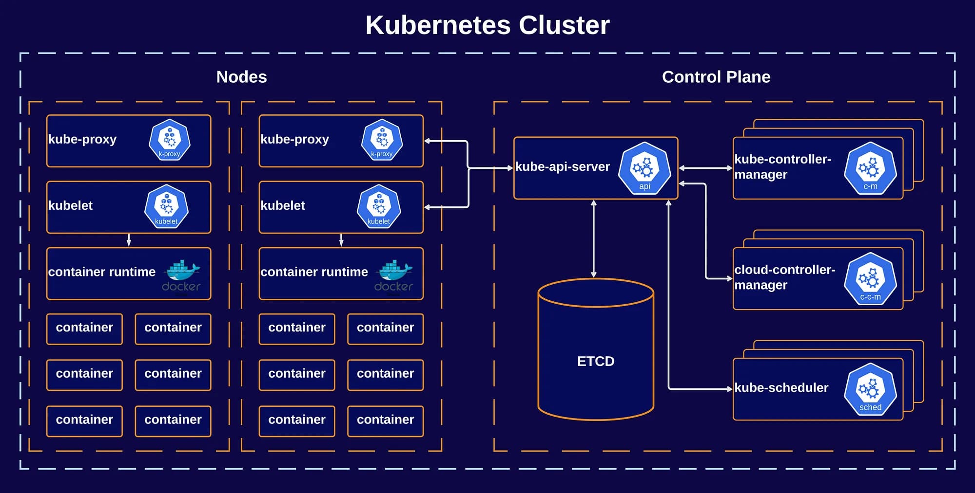 Kubernetes(K8s)入门指南